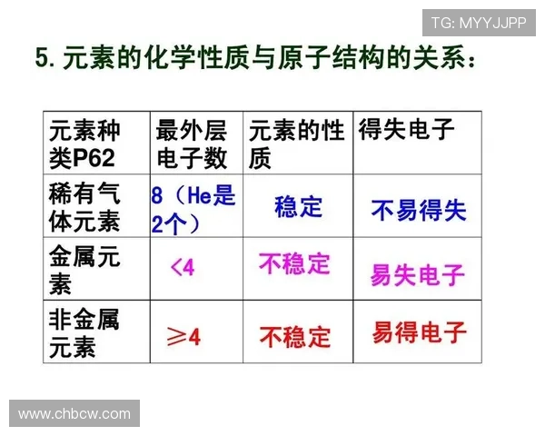 18电子分子:结构特征与稳定性分析